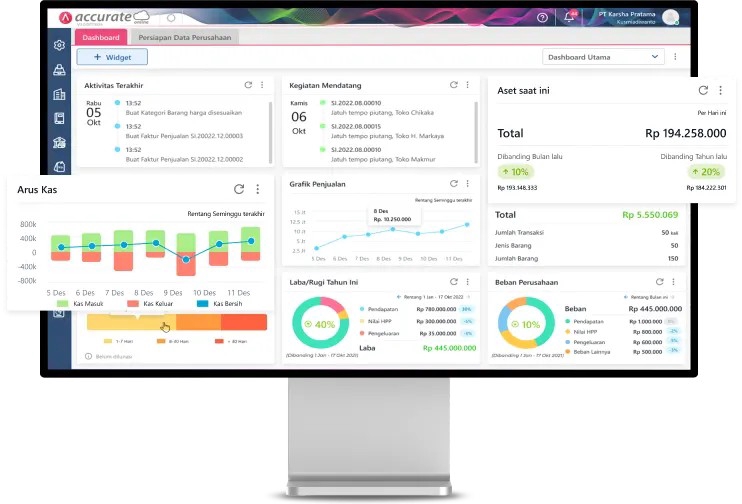 Jasa Konsultan Keuangan Perusahaan - Laporan Keuangan dan Analisa Keuangan