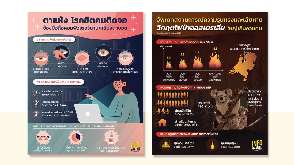 Infographics - ออกแบบ INFOGRAPHIC สไตล์ที่ใช่ ในแบบที่คุณชอบ - 8