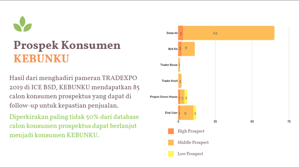 Mulai Bisnis/Start-up - Pembuatan Business Plan Usaha Perdagangan - 8