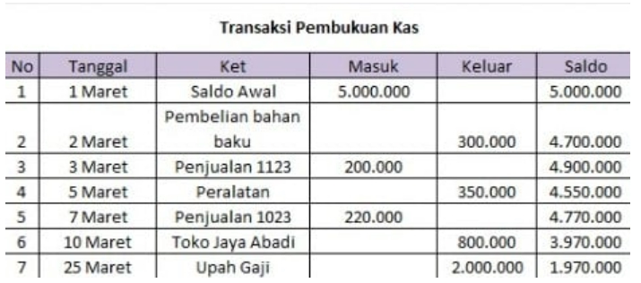 Akuntansi dan Keuangan - Jasa Pembukuan, Laporan Keuangan UMKM & Perpajakan - 2