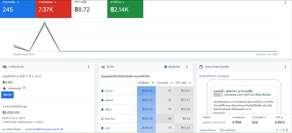 Google ads & Youtube ads - ลงโฆษณา google ads เพิ่มยอดขาย TOP1 - 2