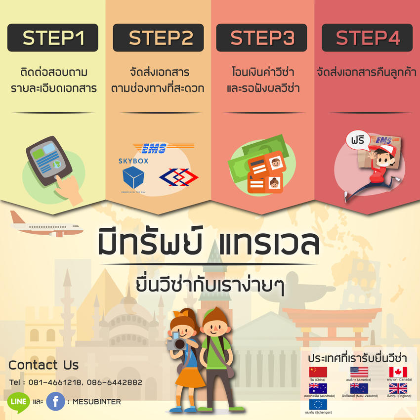 Infographics - รับออกแบบ infographics และสื่อนำเสนอ ราคามิตรภาพ - 8