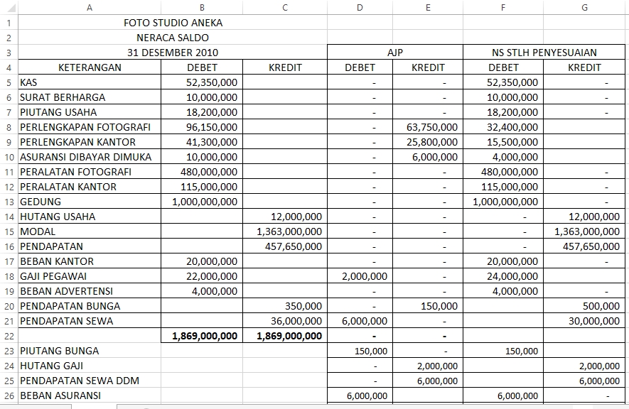 Jasa Data Entry Keuangan untuk Neraca Saldo, input data excel, entri data online, jasa input data.