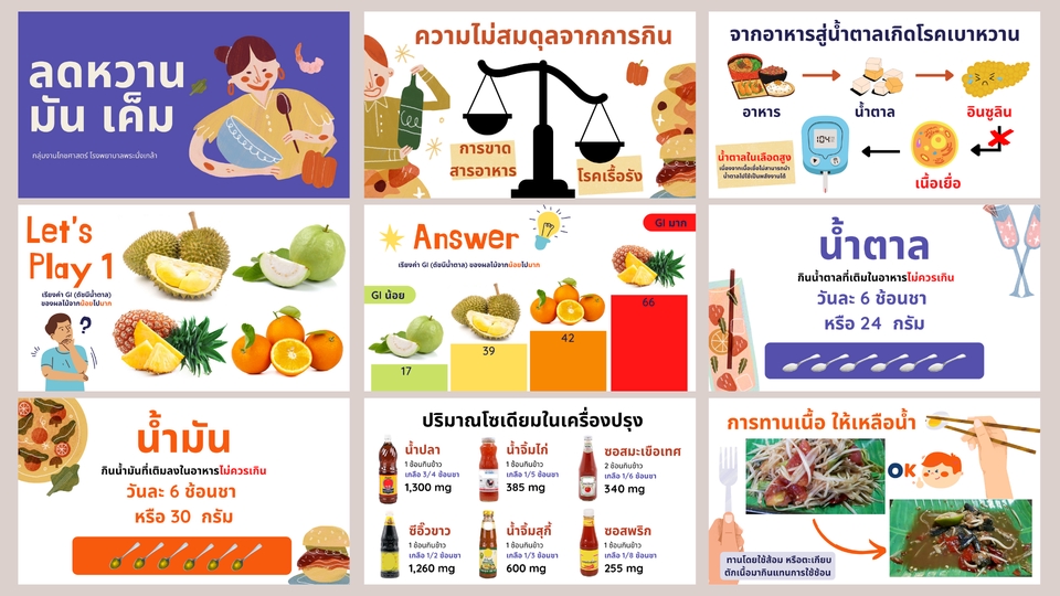 Presentation - รับทำ Presentation จาก Canva ภาพน่ารัก เนื้อหากระชับ น่าสนใจ - 6