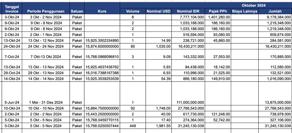 Jasa virtual assistant untuk pengelolaan keuangan, termasuk pembayaran tagihan dan administrasi keuangan.