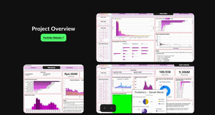 Jasa olah data statistik, analisis deskriptif spss, jasa olah data excel, jasa olah data eviews, jasa olah data spss murah, konsultasi excel