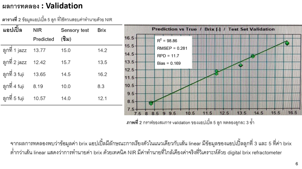 พิมพ์งาน และคีย์ข้อมูล - พิมพ์งาน คีย์ข้อมูล การเรียนการสอน - 9