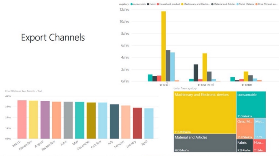 วิเคราะห์ดาต้า - ออกแบบ Data Visualization จากโปรแกรม Tableau - 2