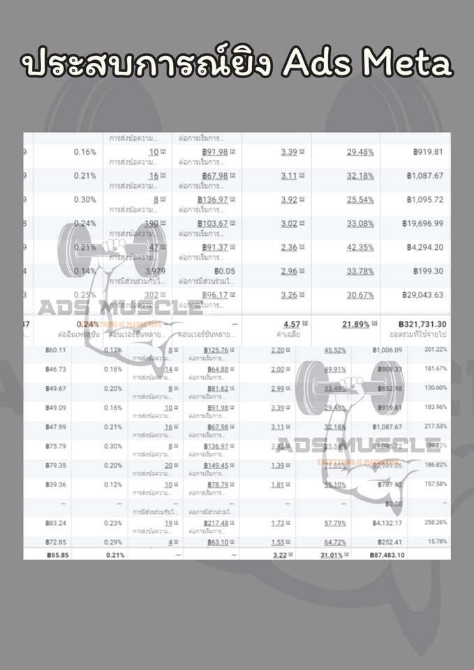 รับทำโฆษณาfacebook ads ยิงแอดFacebook โฆษณาig โฆษณาonline