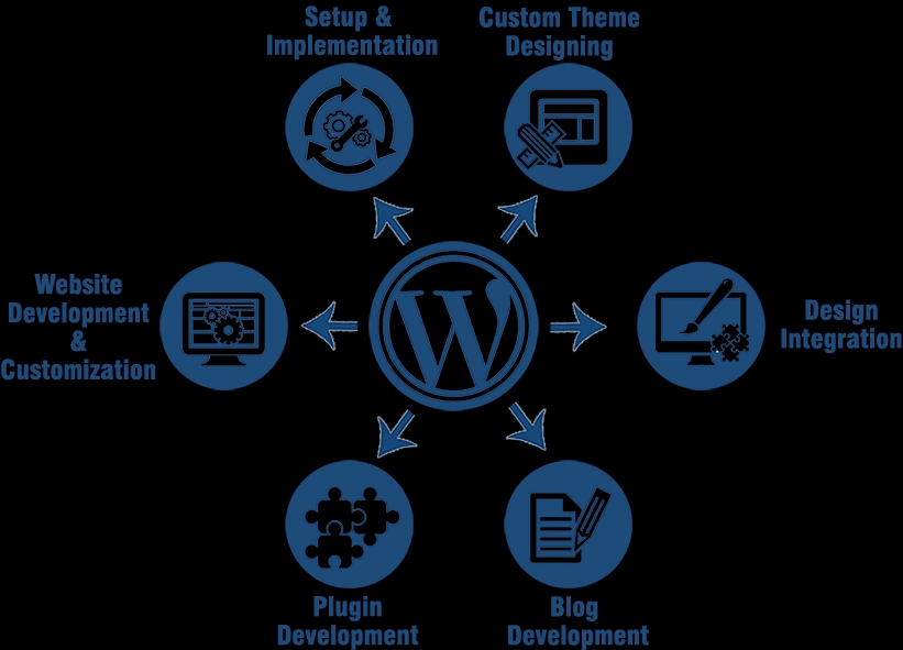 Web Development - Wordpress Development - Murah Profesional - 3