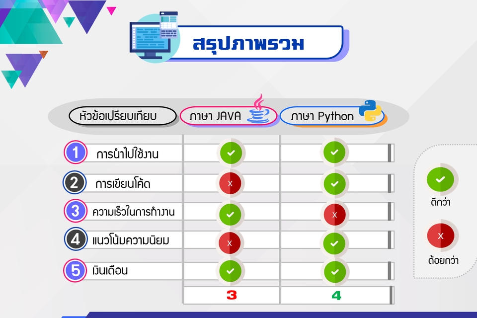 Presentation - ส่งงานเร็วแบบคุณภาพสูง รับทำพรีเซนเทชั่น (Presentation) แบบมืออาชีพ - 17