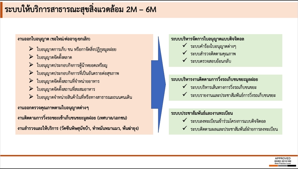 รับเขียนโปรแกรม รับทำ desktop application พัฒนาซอฟต์แวร์สำหรับ desktop 2-6 เดือน