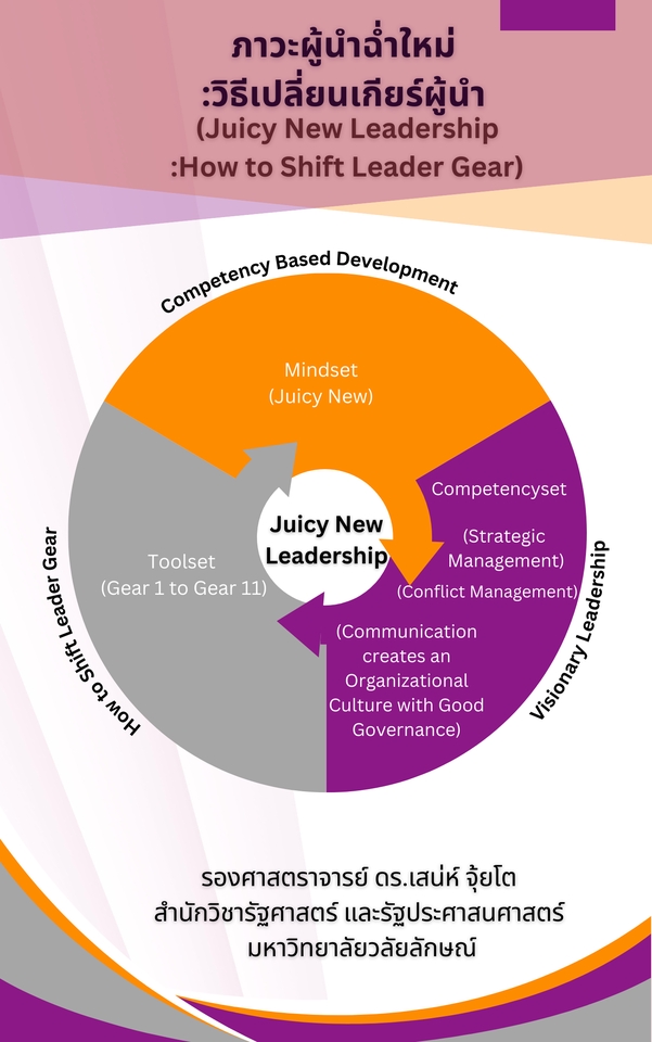 ออกแบบสื่อสิ่งพิมพ์ ผู้นำด้านการบริหาร : เปลี่ยนแปลงสู่ผู้นำยุคใหม่