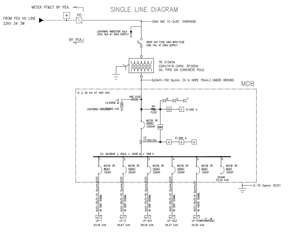 รับเขียนแบบไฟฟ้าในบ้าน ออกแบบวงจรไฟฟ้า รับเขียนแบบไฟฟ้า autocad รับเขียนแบบไฟฟ้าในอาคาร เขียนแบบแปลนไฟฟ้า ออกแบบระบบไฟฟ้า เขียนแบบระบบไฟฟ้า ออกแบบไฟฟ้าในบ้าน เขียนแบบติดตั้งไฟฟ้า รับออกแบบไฟฟ้า