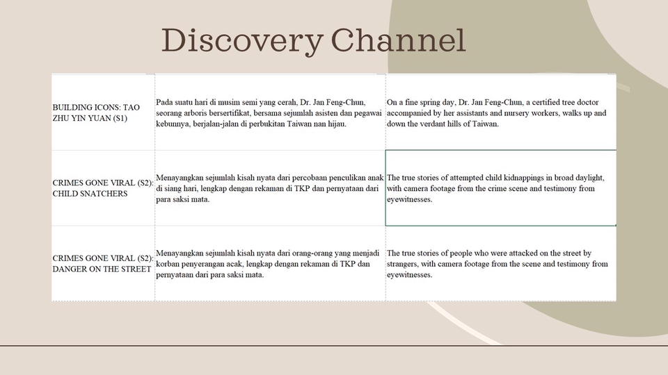 Penerjemahan - ENG-IDN or IDN-ENG Translation - 3