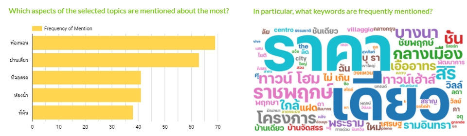 วิเคราะห์ดาต้า รับวิเคราะห์ข้อมูล spss วิเคราะห์ข้อมูลสถิติ รับวิเคราะห์งานวิจัย รับทำ dashboard