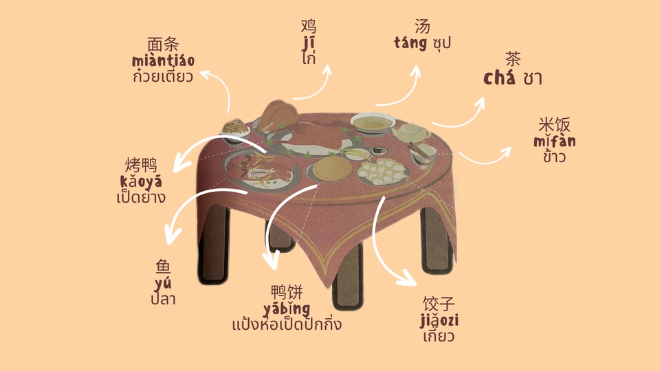 Portfolio & Resume - รับจ้างทำ Resume สมัครงาน - 3