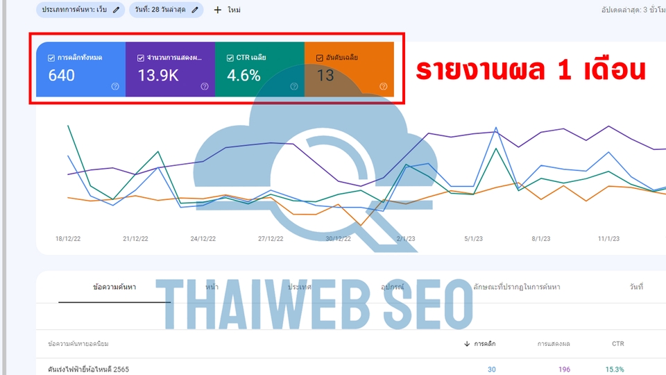 ทำ SEO - บริการทำ SEO จากบทความ และ Backlink ครบวงจร มีบริการรายเดือนราคาถูก - 5