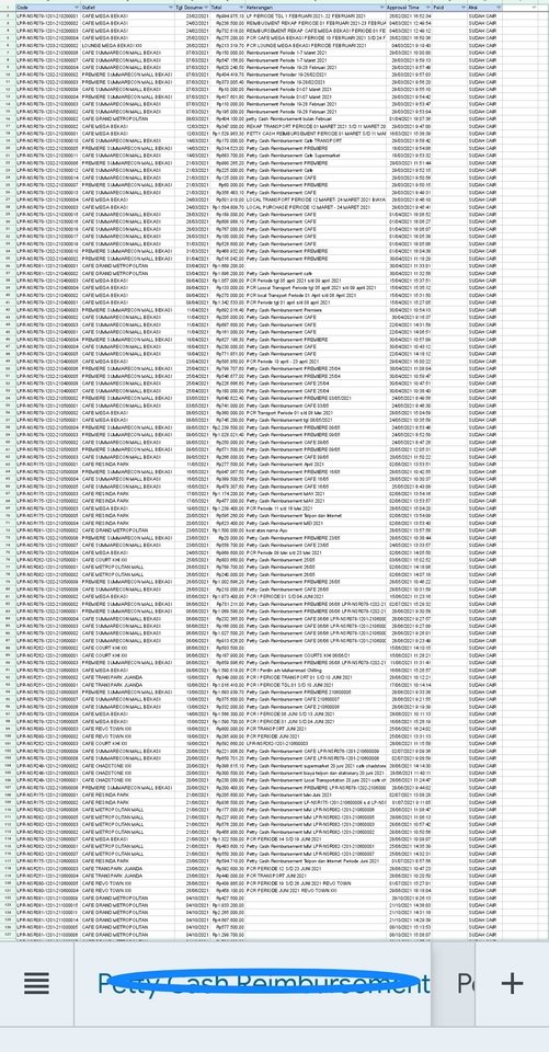 Entri Data - Pengolahan data Excel,spreed sheet ,export csv ke Excel. - 2