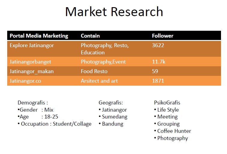 Digital Marketing - Market Research Analysis, Branding and Digital Marketing Strategy - 5