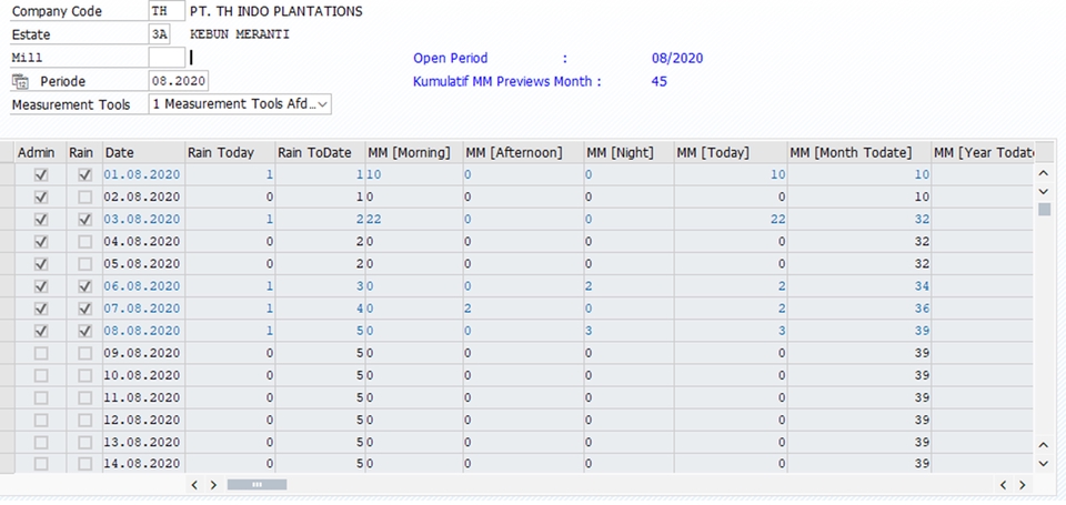 Jasa input data excel, data entri online untuk laporan curah hujan.