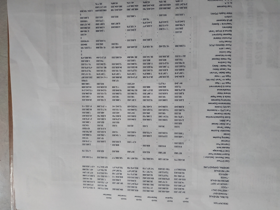 Akuntansi dan Keuangan - Jasa Penyusunan Laporan Keuangan, Pembukuan, Serta Konsultasi Dan Analisis Keuangan - - 5