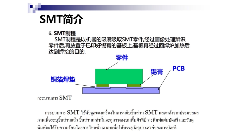 แปลภาษา - แปลจีนโดยง่าย เข้าใจได้ เข้าใจ翻译 - 3