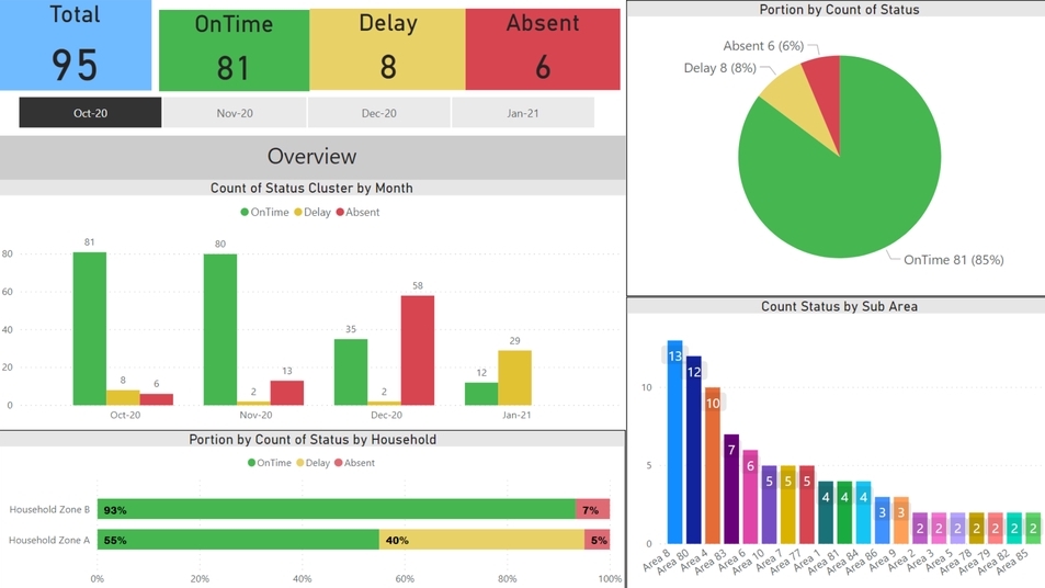 Desktop Application - สร้างรายงานแบบ Interactive Visualization ด้วยโปรแกรม Power BI เพื่อการนำเสนอ และการวิเคราะห์ข้อมูล - 5