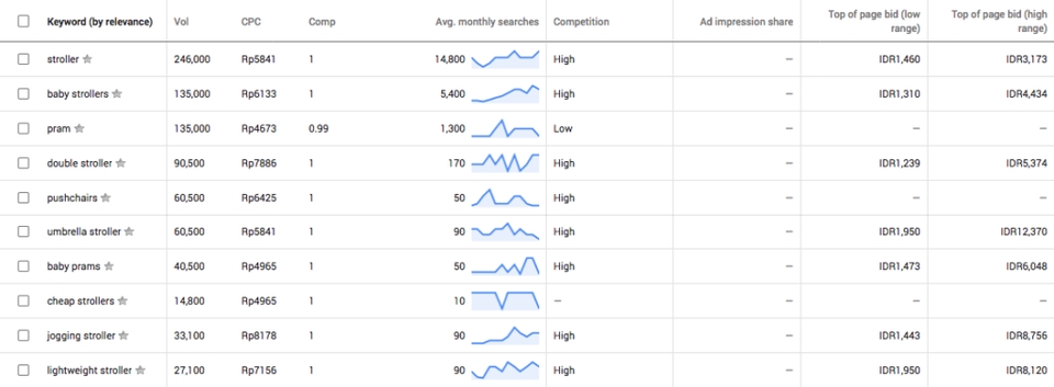 Jasa penulis artikel dan copywriting freelance Indonesia, harga terjangkau, SEO friendly.