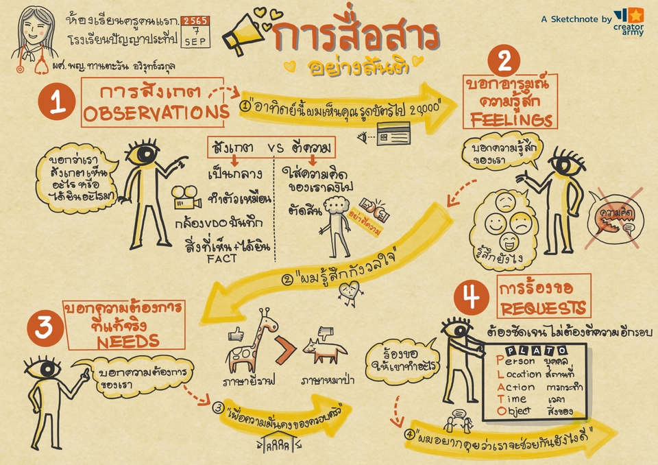 Infographics - Hand-Drawn Infographic - 8