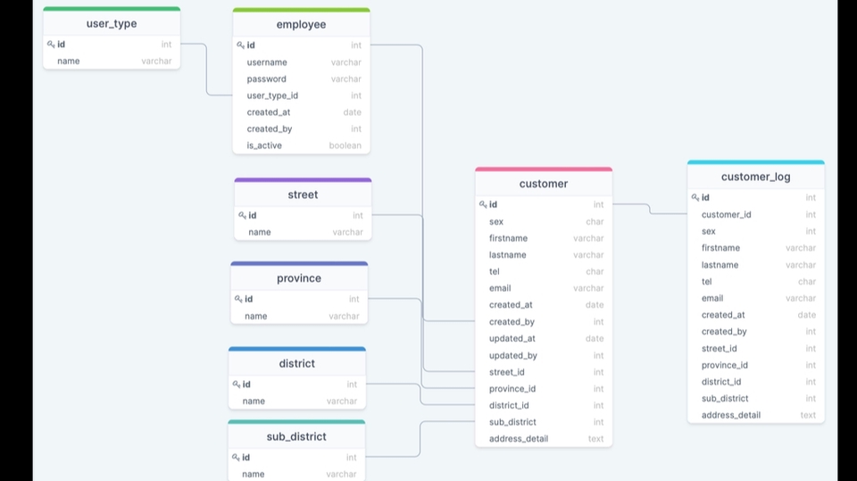 Website Scraping - รับออกแบบฐานข้อมูล, สร้างระบบหลังบ้าน, แก้ไข bug ด้วย django framework (ภาษา python) - 4
