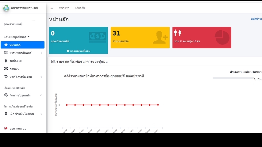 Web Development - แก้ bug Laravel Framework และ พัฒนาเว็บไซต์ - 1