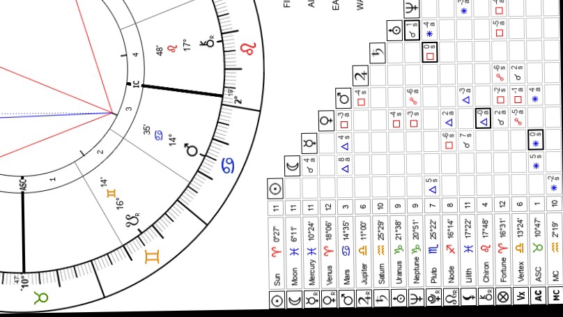 ดูดวงกราฟชีวิต เนื้อคู่ ดูดวงพรหมชาติ รับดูดวง ดูดวงวันเดือนปีเกิด ชื่อ นามสกุล
