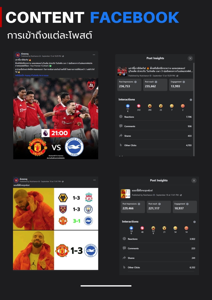 บริการโปรโมทเพจเฟสบุ๊ค ปั้มไลค์เฟส ปั้มยอดฟอล เพิ่มผู้ติดตามเฟส ปั้มคอมเม้นต์เฟส รับโปรโมทเพจ facebook