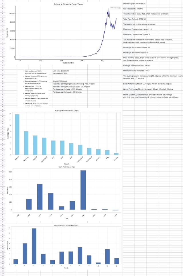 Jasa Lainnya - Copy Signal Trading Forex  - 2