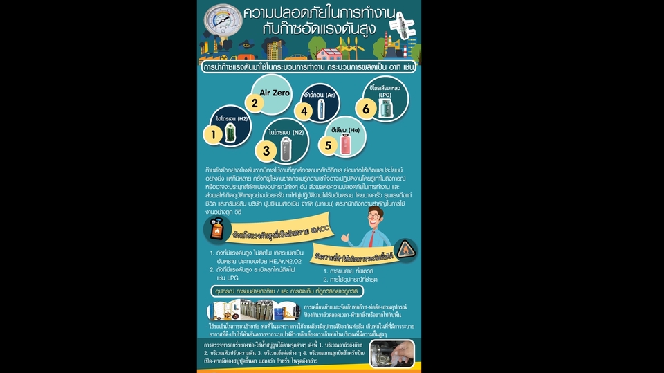 Infographics - รับทำอินโฟกราฟิก ด่วน งานคุณภาพ - 3
