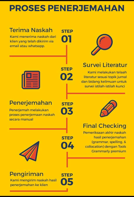 Penerjemahan - Translate Inggris ke Indonesia (sebaliknya) - 4