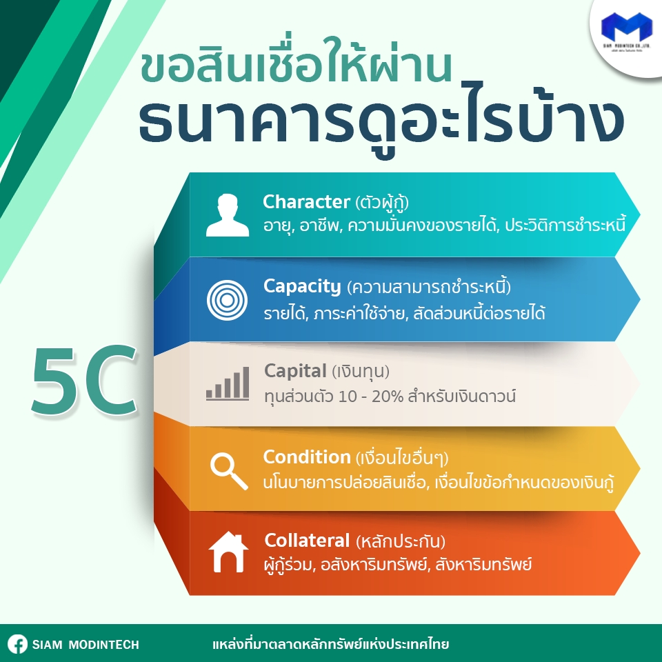 Infographics - infographic สื่อสารข้อมูลผ่านรูปภาพให้เข้ากับประเภทสินค้าต่างๆ หรือให้ความรู้ - 27