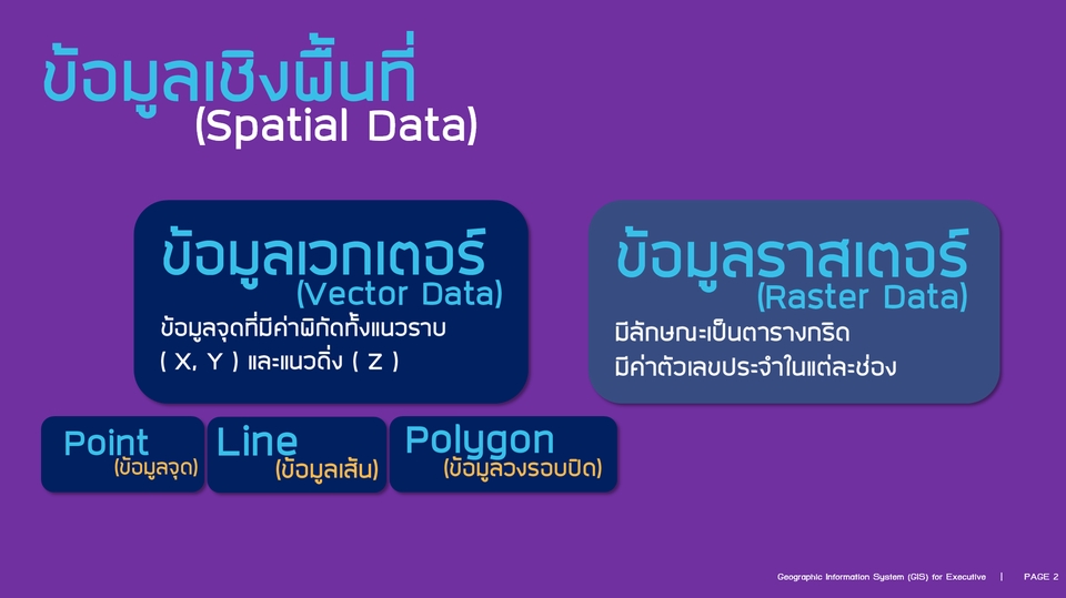 Presentation - ออกแบบสื่อการสอน สื่อการอบรม คู่มือการใช้งานโปรแกรม - 13