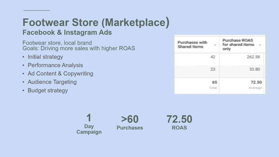 Digital Marketing - Digital Marketing - Facebook/Instagram Ads - 3