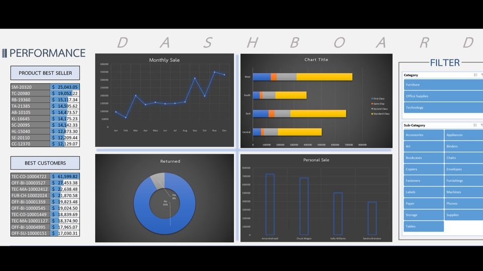 Desktop Application - Excel, VBA(Visual Basic for Application), Dashboard - 1