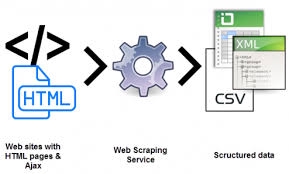 Website Scraping - รับ ดึงข้อมูล จาก website ต่างๆ ตามที่ต้องการ - 3