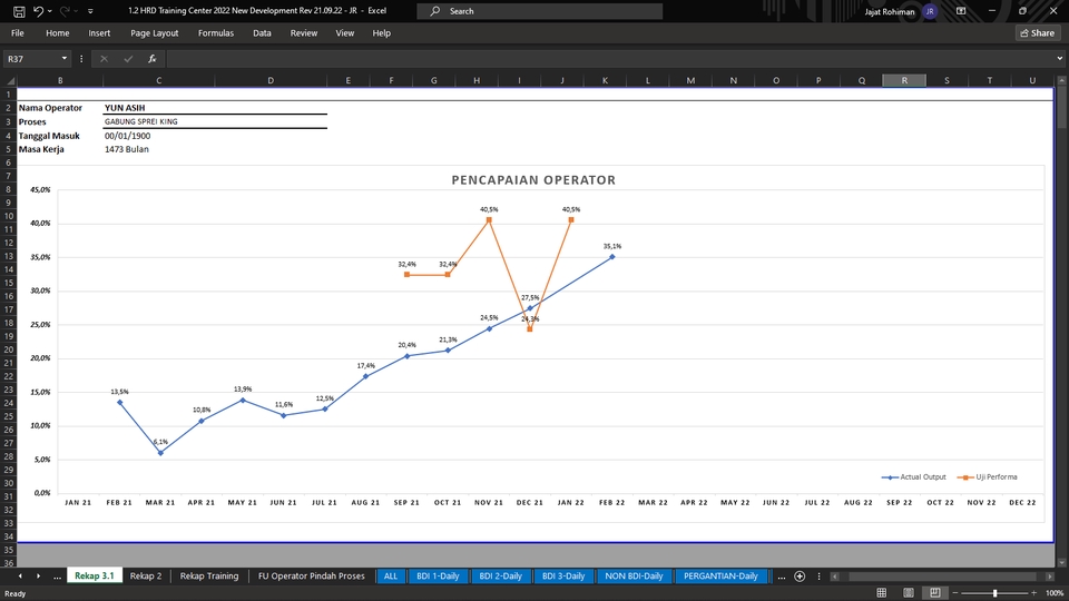 Analisis Deskriptif Statistik Performa Operator dengan Grafik Line Chart dan Excel