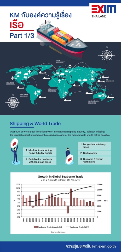 Infographics - INFOGRAPHIC / GRAPHIC - 7