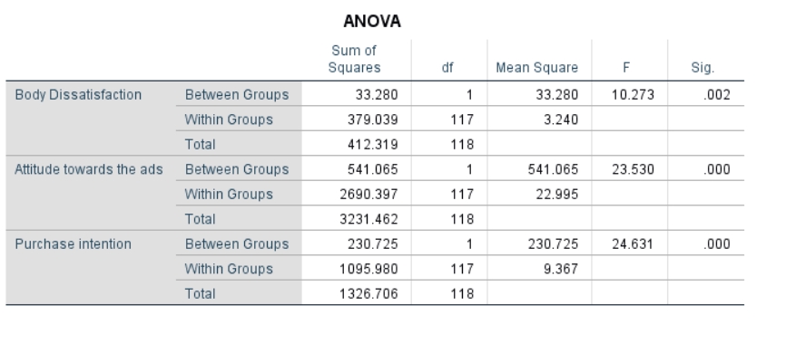 Analisis Data - Olah data SPSS 25, EVIEWS, AMOS24, LISREL8.8, SmartPLS3.0 - 3