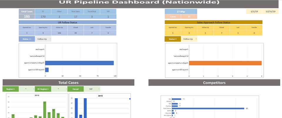 ผู้เชี่ยวชาญให้ความรู้เฉพาะด้าน - Microsoft Excel ,Google sheet สอนตั้งแต่พื้นฐาน จนAdvance - 2