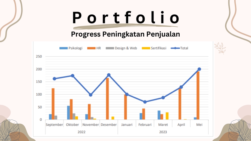 Admin Web & Page - Admin Online WA/E-Commerce/IG - 3