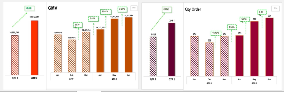 พิมพ์งาน และคีย์ข้อมูล - รับทำ Excel ( สร้างกราฟ, ตารางข้อมูล, สร้างสูตร, PivotTable, Dashboard บน Excel ) - 6