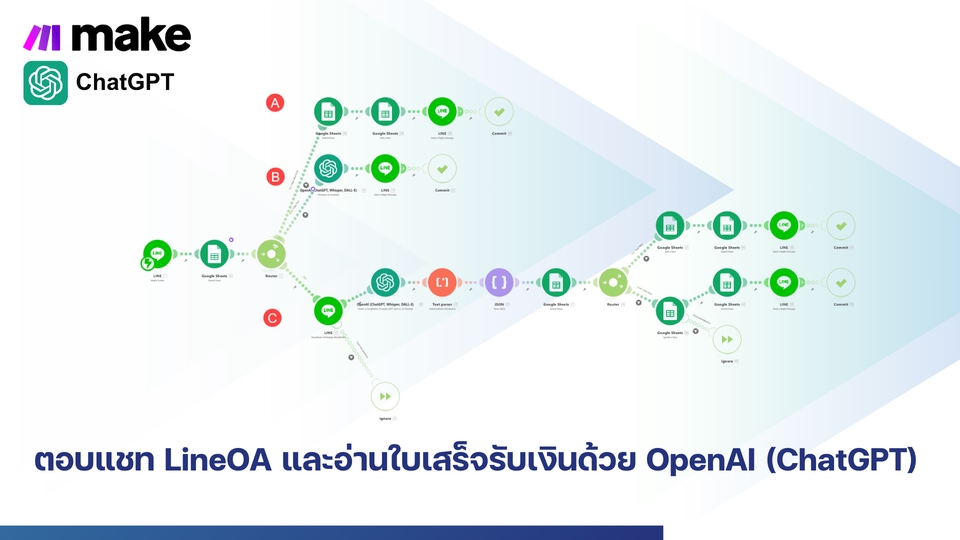 IT Solution และ Support - งานออกแบบ Make Automate (Line API , Facebook API , Chatbot , ChatGPT , Gemini , OCR) - 6