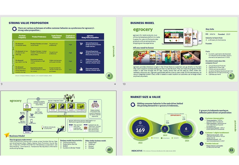 Mulai Bisnis/Start-up - PITCH DECK Investasi (Angel / VC) dan Marketing - 12